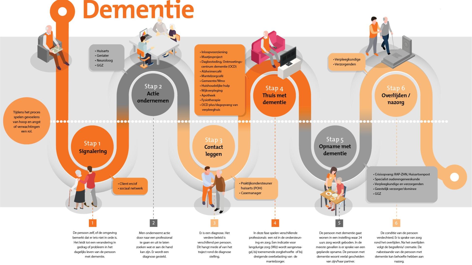 infograpic klantreis