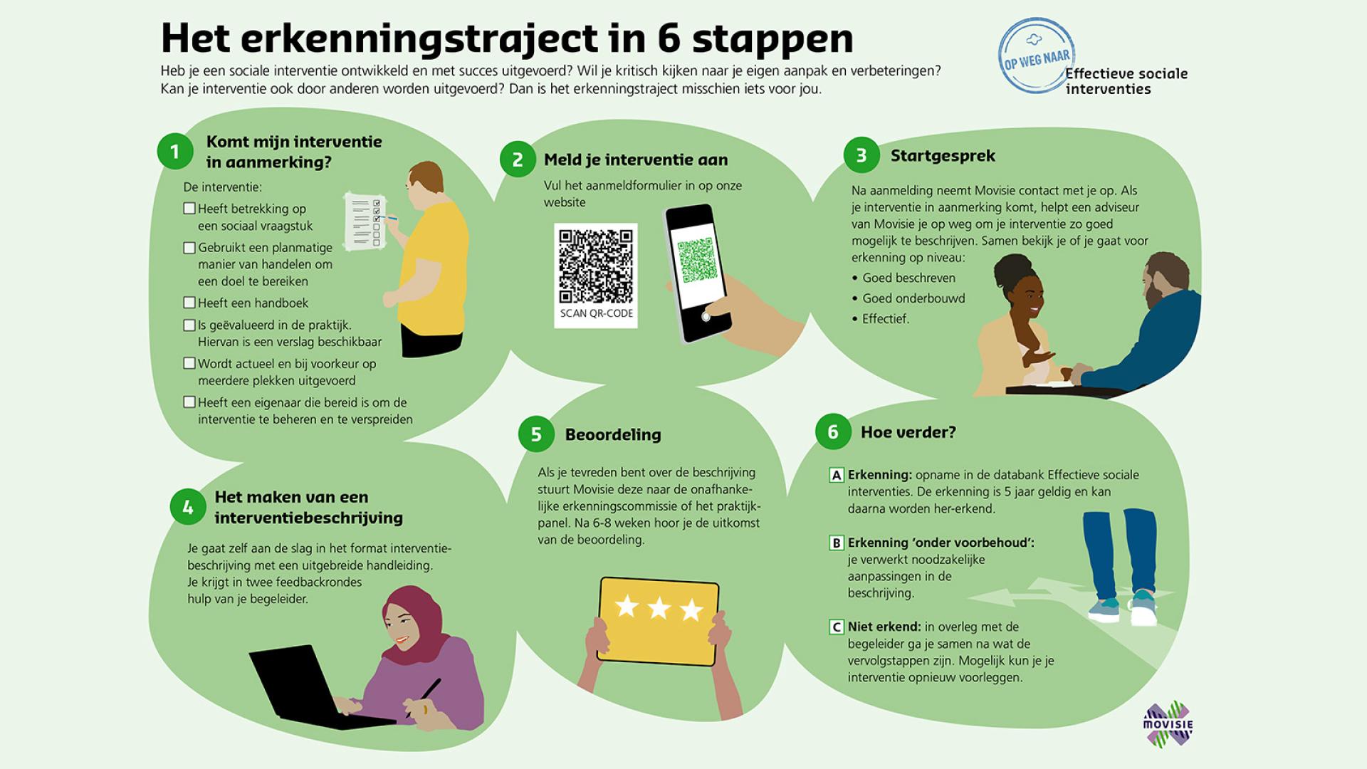 Infographic van het erkenningstraject in zes stappen - Infographic: Suggestie e& Illusie