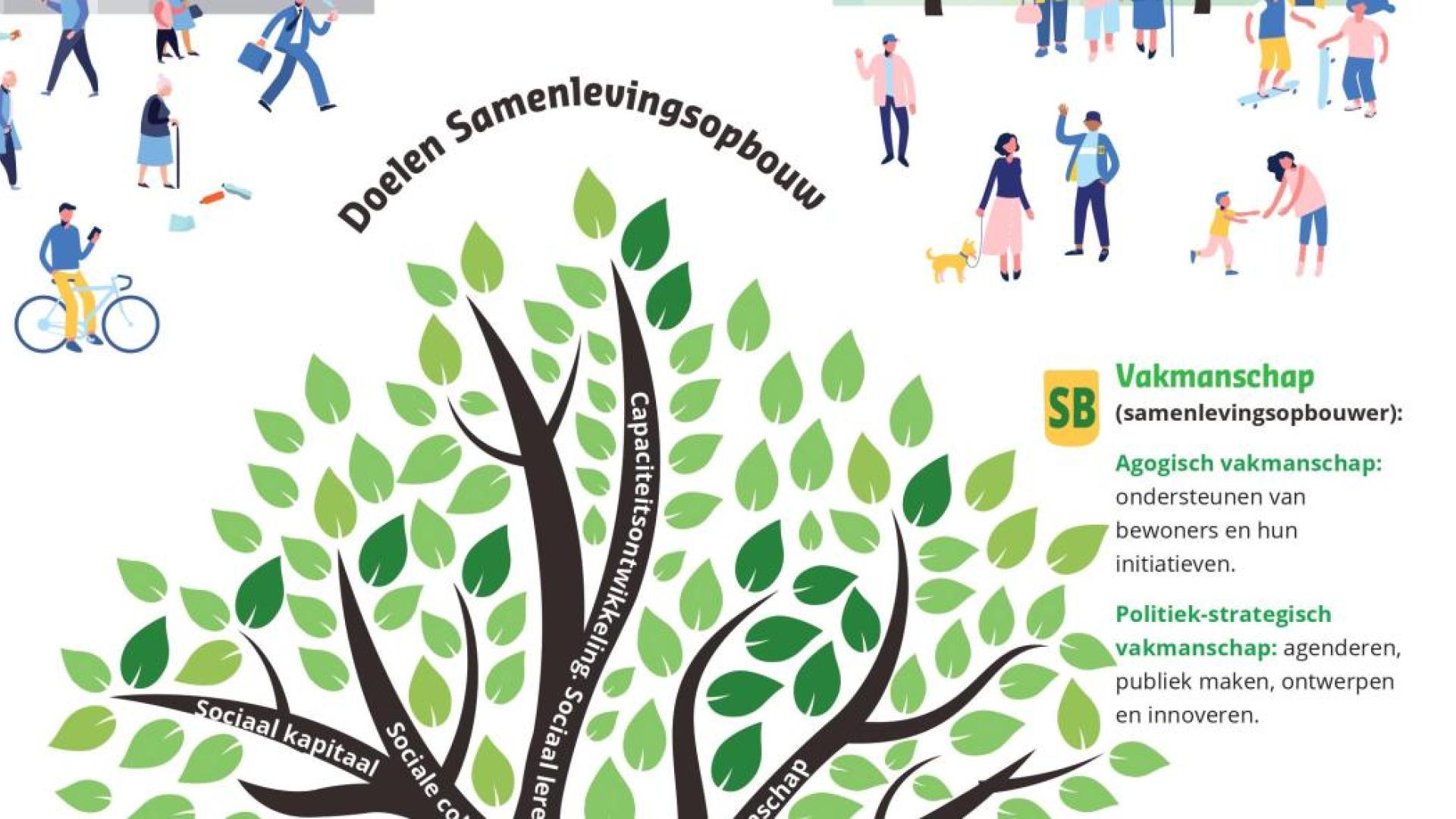 Infographic Samenlevingsopbouw