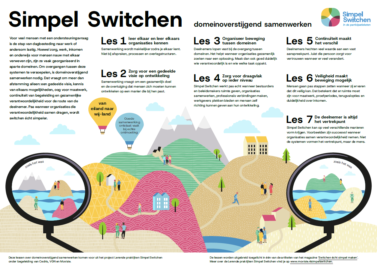 Infographic Simpel Switchen: 7 lessen over domeinoverstijgend samenwerekn